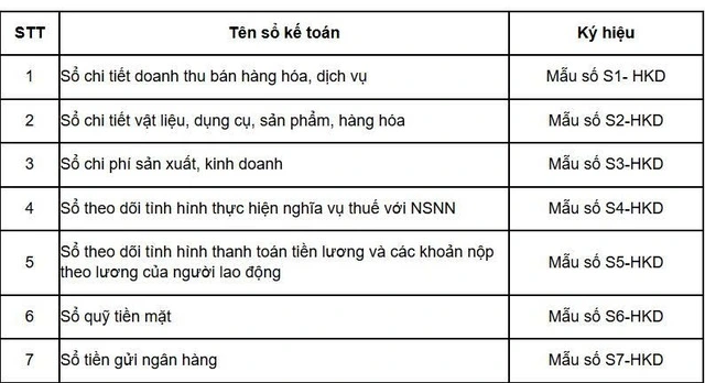 Xóa thuế khoán: Chế độ kế toán phải thật đơn giản, chi phí thấp nhất- Ảnh 1.