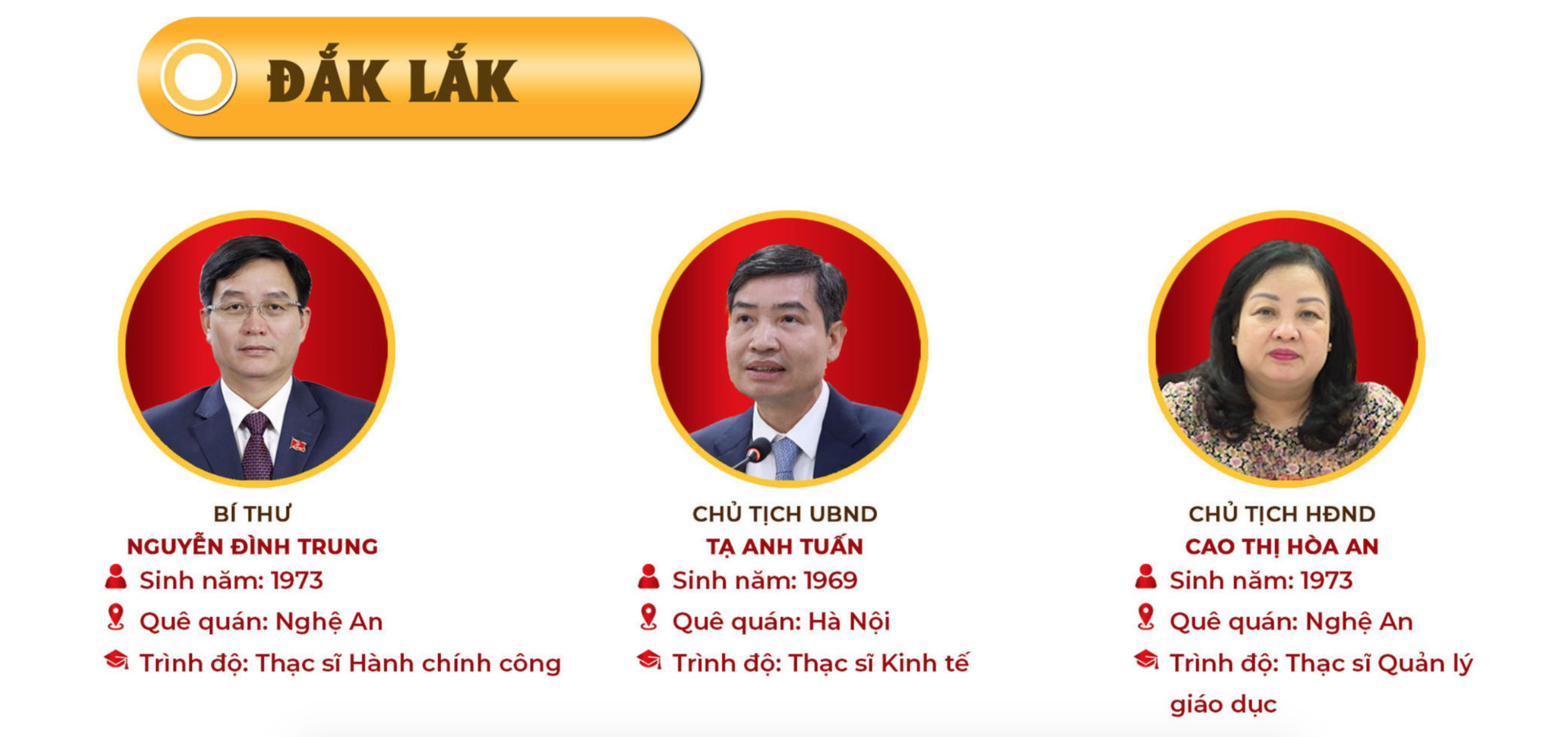 Chủ tịch Đắk Lắk: Kết hợp nông nghiệp và kinh tế biển, tỉnh sẽ bứt phá - 4