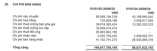 Công ty xuất khẩu tôm hàng đầu Việt Nam chi gần 84 tỷ đồng nộp thuế đối ứng, thuế chống bán phá giá và chống trợ cấp trong 6 tháng đầu năm; gấp hơn 6 lần cùng kỳ- Ảnh 2.