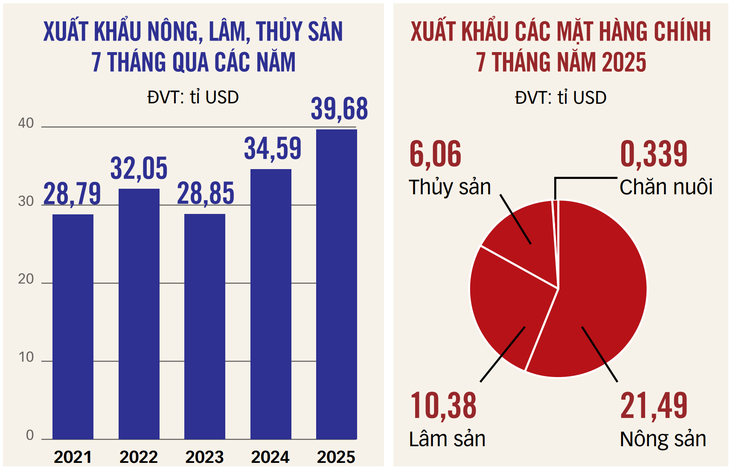 xuất khẩu - Ảnh 2.