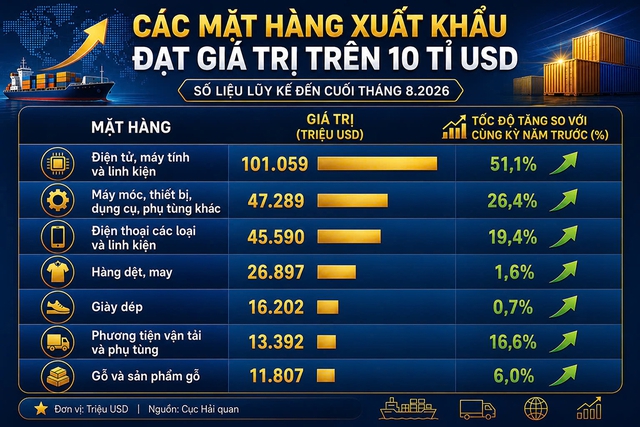 Xuất khẩu thêm nhiều đơn hàng mới- Ảnh 2.
